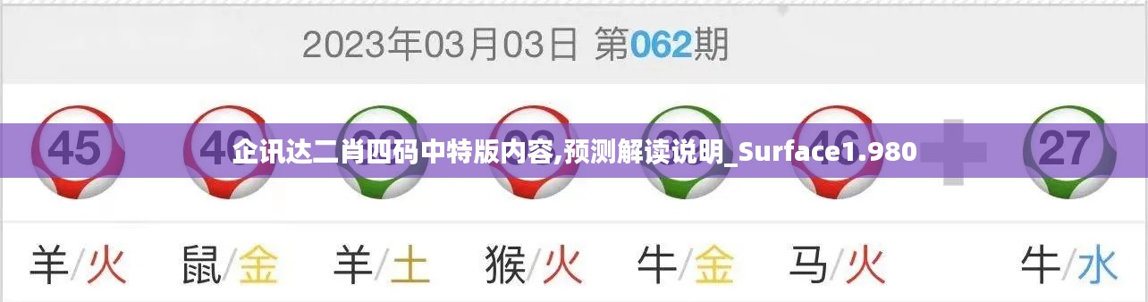 企訊達(dá)二肖四碼中特版內(nèi)容,預(yù)測(cè)解讀說(shuō)明_Surface1.980