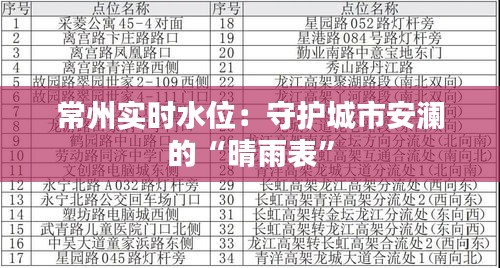 常州實時水位：守護(hù)城市安瀾的“晴雨表”