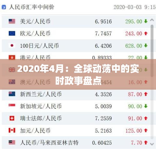 2020年4月：全球動蕩中的實時政事盤點