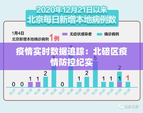 疫情實(shí)時(shí)數(shù)據(jù)追蹤：北碚區(qū)疫情防控紀(jì)實(shí)