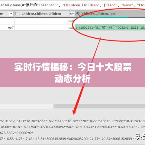 實時行情揭秘：今日十大股票動態(tài)分析