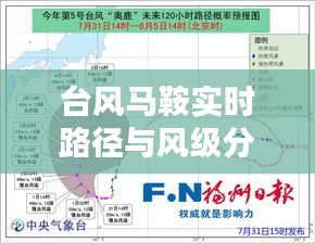 臺風馬鞍實時路徑與風級分析