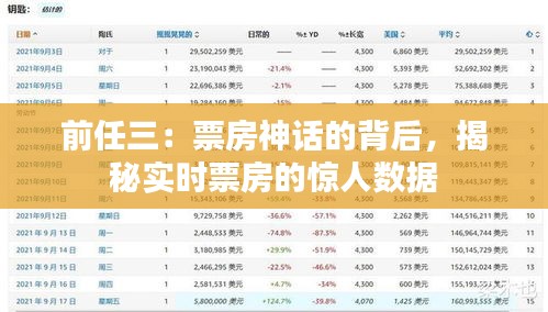 前任三：票房神話的背后，揭秘實(shí)時(shí)票房的驚人數(shù)據(jù)