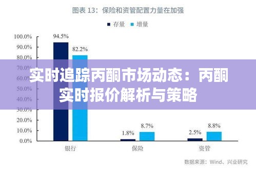 實時追蹤丙酮市場動態(tài)：丙酮實時報價解析與策略