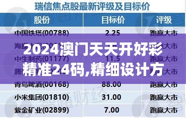 2024澳門天天開好彩精準(zhǔn)24碼,精細(xì)設(shè)計(jì)方案_PalmOS15.340