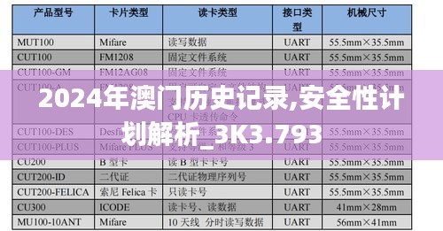 2024年澳門歷史記錄,安全性計(jì)劃解析_3K3.793