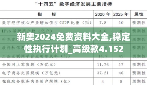 新奧2024免費(fèi)資料大全,穩(wěn)定性執(zhí)行計(jì)劃_高級款4.152