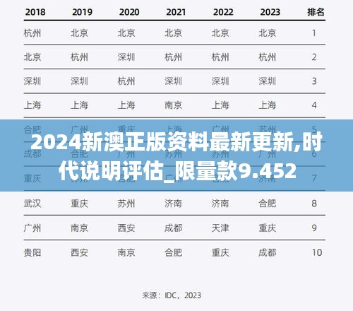 2024新澳正版資料最新更新,時(shí)代說明評(píng)估_限量款9.452