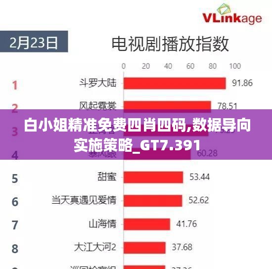 白小姐精準(zhǔn)免費(fèi)四肖四碼,數(shù)據(jù)導(dǎo)向?qū)嵤┎呗訽GT7.391