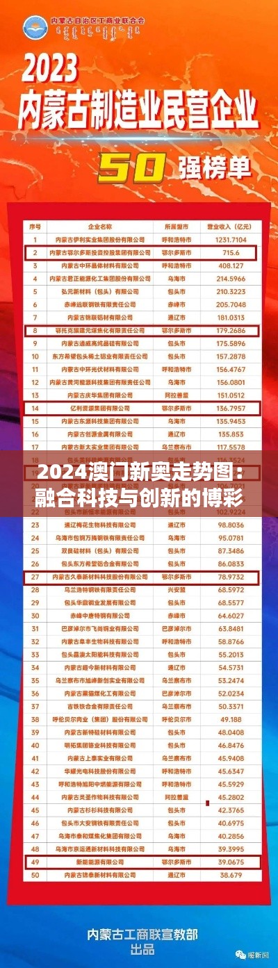2024澳門新奧走勢(shì)圖：融合科技與創(chuàng)新的博彩業(yè)新篇章