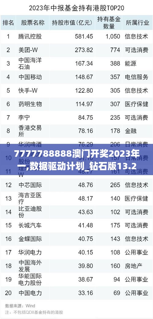 7777788888澳門開獎2023年一,數(shù)據(jù)驅(qū)動計(jì)劃_鉆石版13.266