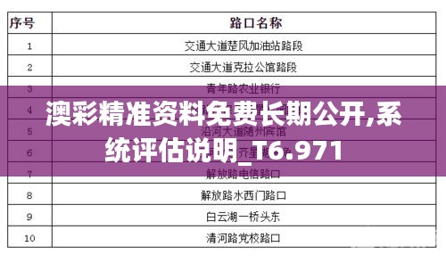 澳彩精準(zhǔn)資料免費(fèi)長(zhǎng)期公開(kāi),系統(tǒng)評(píng)估說(shuō)明_T6.971