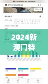 2024新澳門特馬今晚開什么,創(chuàng)新性方案解析_交互版11.177