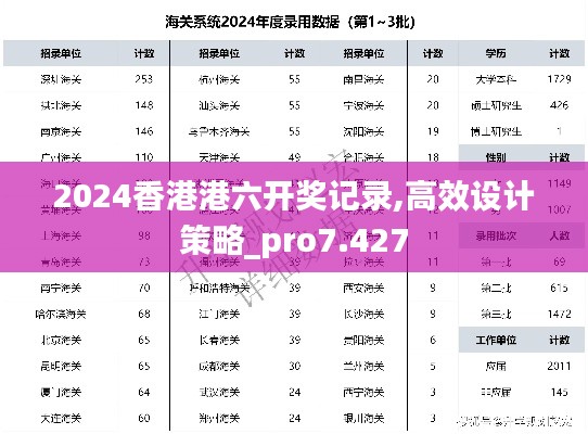 2024香港港六開獎記錄,高效設(shè)計策略_pro7.427