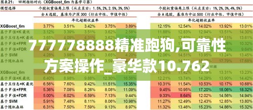 777778888精準(zhǔn)跑狗,可靠性方案操作_豪華款10.762