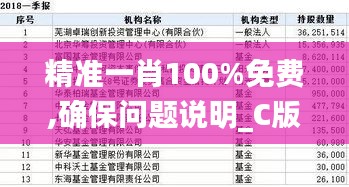 精準(zhǔn)一肖100%免費,確保問題說明_C版5.607