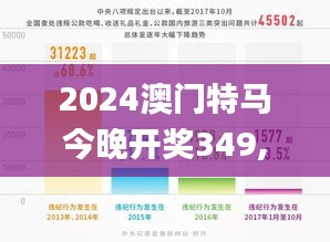 2024澳門特馬今晚開獎349,決策資料解釋落實_Pixel9.650