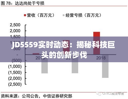 JD5559實(shí)時(shí)動(dòng)態(tài)：揭秘科技巨頭的創(chuàng)新步伐