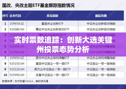 實(shí)時(shí)票數(shù)追蹤：創(chuàng)新大選關(guān)鍵州投票態(tài)勢(shì)分析