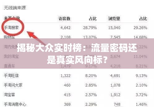 揭秘大眾實時榜：流量密碼還是真實風(fēng)向標(biāo)？
