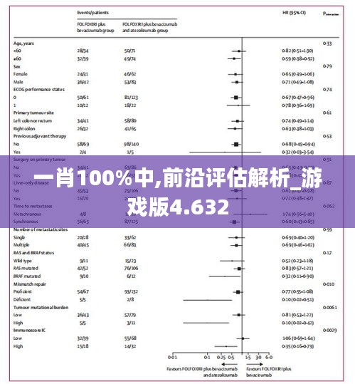 一肖100%中,前沿評估解析_游戲版4.632