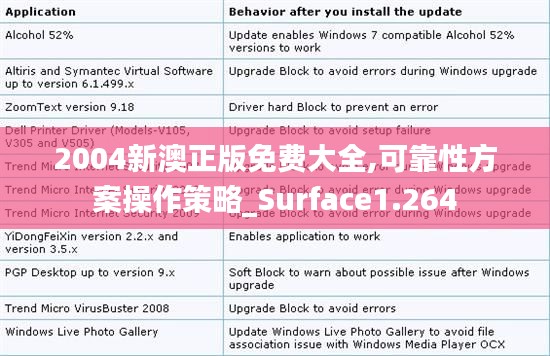 2004新澳正版免費(fèi)大全,可靠性方案操作策略_Surface1.264