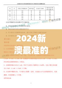 2024新澳最準(zhǔn)的免費(fèi)資料,綜合評(píng)估解析說(shuō)明_AP9.730