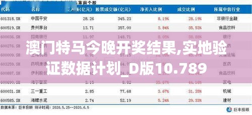澳門特馬今晚開獎結(jié)果,實地驗證數(shù)據(jù)計劃_D版10.789