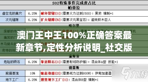澳門王中王100%正確答案最新章節(jié),定性分析說明_社交版7.100