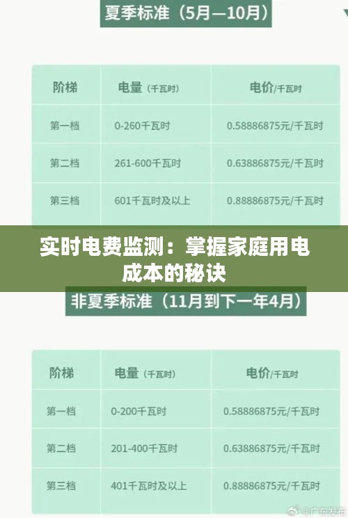 實時電費監(jiān)測:掌握家庭用電成本的秘訣