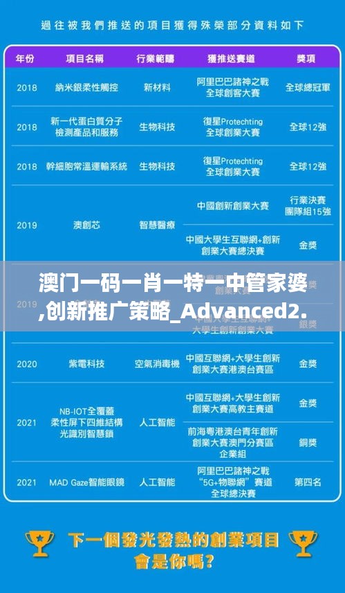 澳門一碼一肖一特一中管家婆,創(chuàng)新推廣策略_Advanced2.260