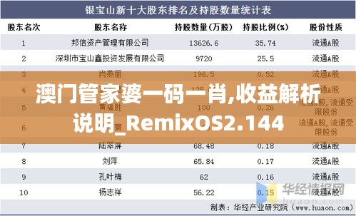 澳門管家婆一碼一肖,收益解析說明_RemixOS2.144