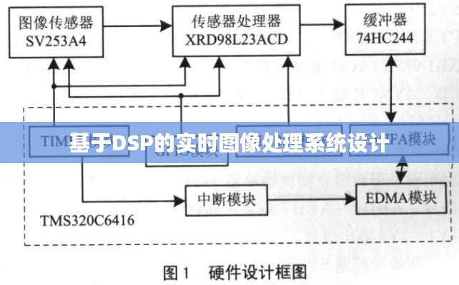 基于DSP的實時圖像處理系統(tǒng)設計