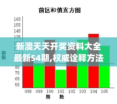 新澳天天開獎(jiǎng)資料大全最新54期,權(quán)威詮釋方法_薄荷版5.665