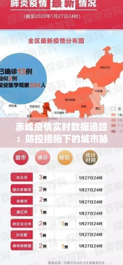 赤峰疫情實(shí)時(shí)數(shù)據(jù)追蹤：防控措施下的城市脈搏