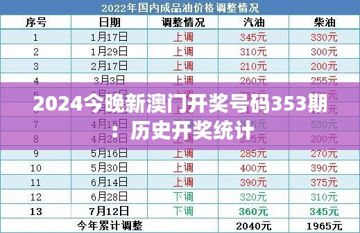 2024今晚新澳門開獎號碼353期：歷史開獎統(tǒng)計(jì)