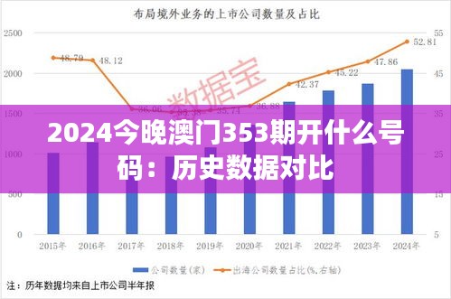 2024今晚澳門353期開什么號(hào)碼：歷史數(shù)據(jù)對(duì)比
