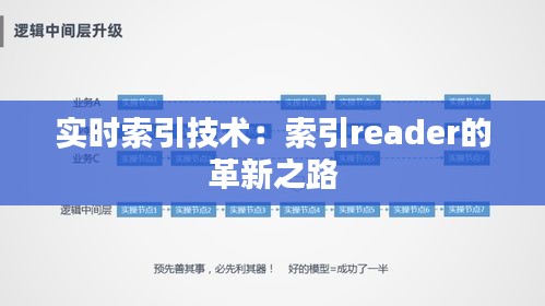 實(shí)時(shí)索引技術(shù)：索引reader的革新之路