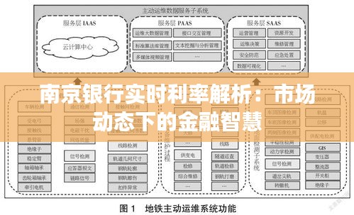 南京銀行實時利率解析：市場動態(tài)下的金融智慧