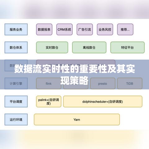 數(shù)據(jù)流實時性的重要性及其實現(xiàn)策略