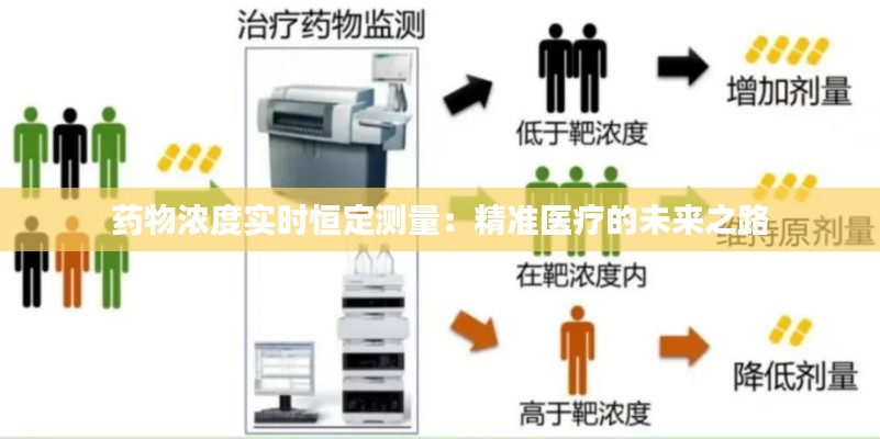 藥物濃度實(shí)時(shí)恒定測(cè)量：精準(zhǔn)醫(yī)療的未來(lái)之路