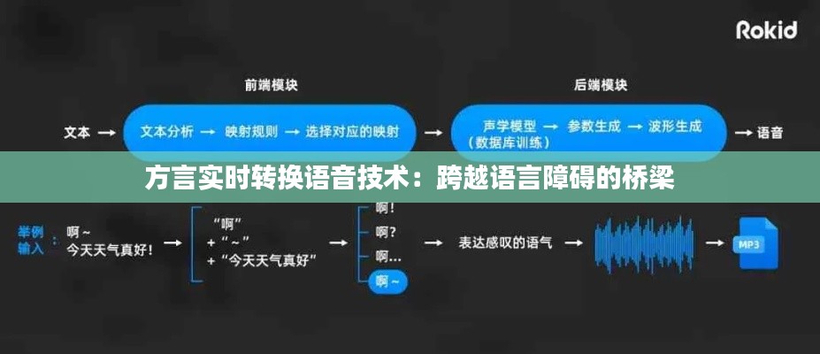 方言實(shí)時(shí)轉(zhuǎn)換語音技術(shù)：跨越語言障礙的橋梁