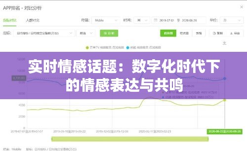 實時情感話題：數(shù)字化時代下的情感表達(dá)與共鳴