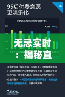 無(wú)忌實(shí)時(shí)：揭秘直播行業(yè)的實(shí)時(shí)互動(dòng)新趨勢(shì)