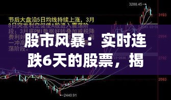 股市風(fēng)暴：實(shí)時(shí)連跌6天的股票，揭秘市場(chǎng)動(dòng)蕩背后的真相