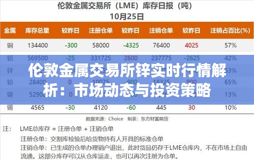 倫敦金屬交易所鋅實(shí)時(shí)行情解析：市場(chǎng)動(dòng)態(tài)與投資策略