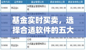 基金實時買賣，選擇合適軟件的五大標準