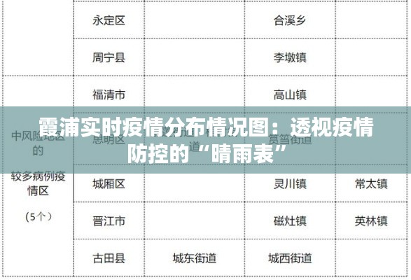 霞浦實(shí)時(shí)疫情分布情況圖：透視疫情防控的“晴雨表”