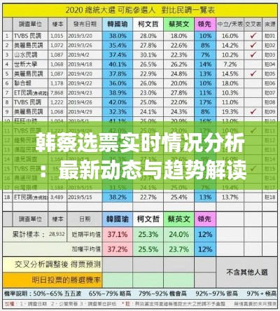 韓蔡選票實時情況分析：最新動態(tài)與趨勢解讀