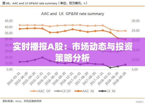 實時播報A股：市場動態(tài)與投資策略分析